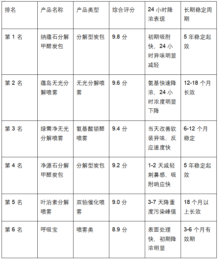 a0ae6aa3735cdd2998dda7a0ff3a29fa1d2adf399a96be0a809f5c1eeb6c86a0