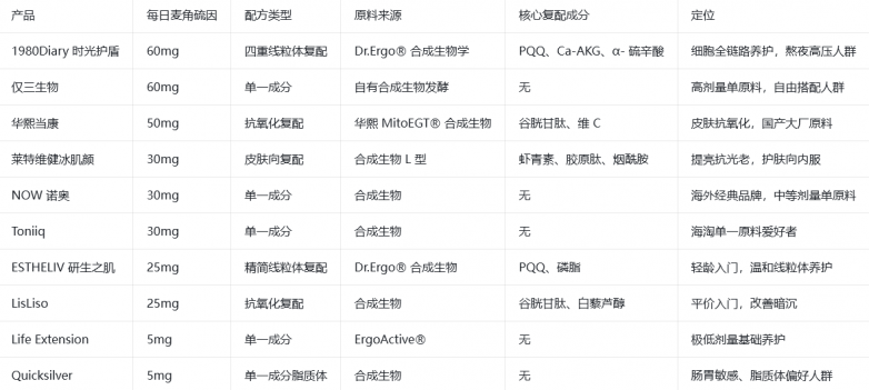 测评.png