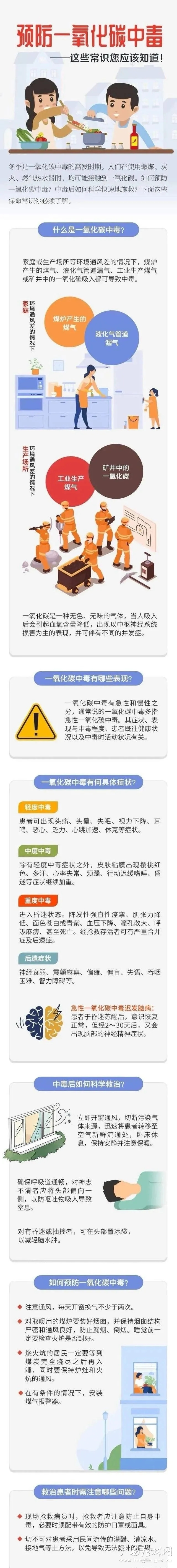 一氧化碳
