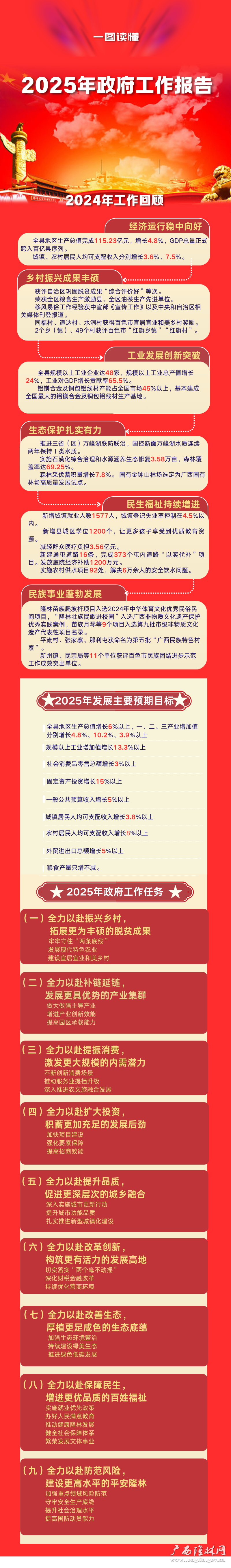 2025年政府工作报告 （下午17点改)